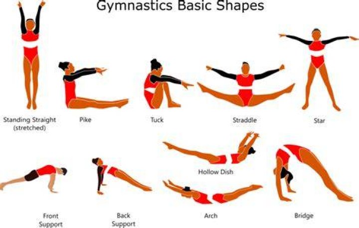 10 Gymnastics Skills From Old Days 1