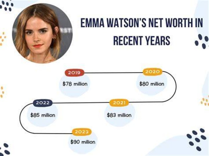 Emma Oliver Net Worth & Income Source