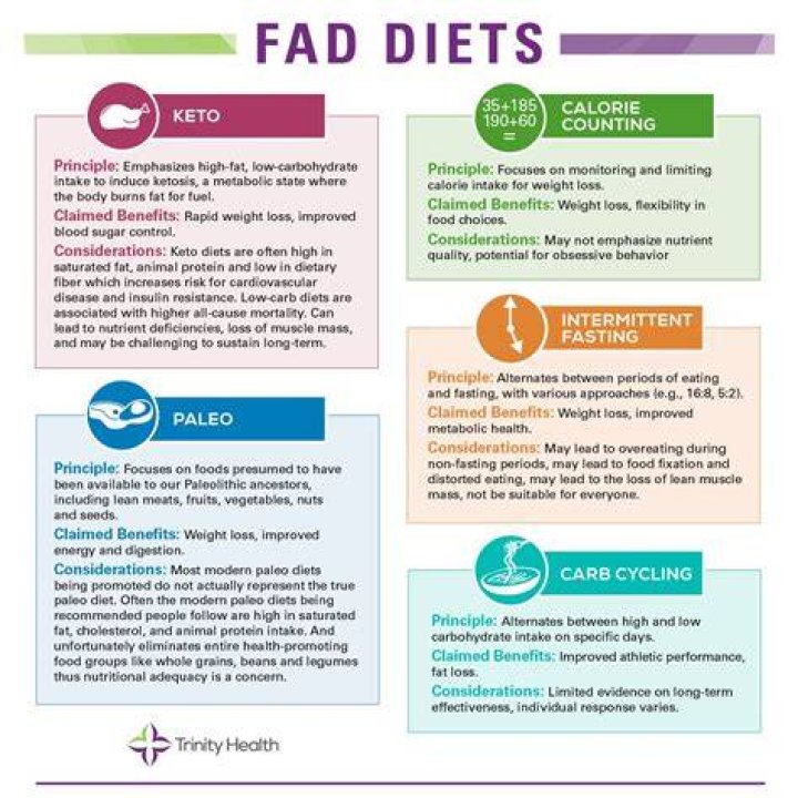 Fad Diets
