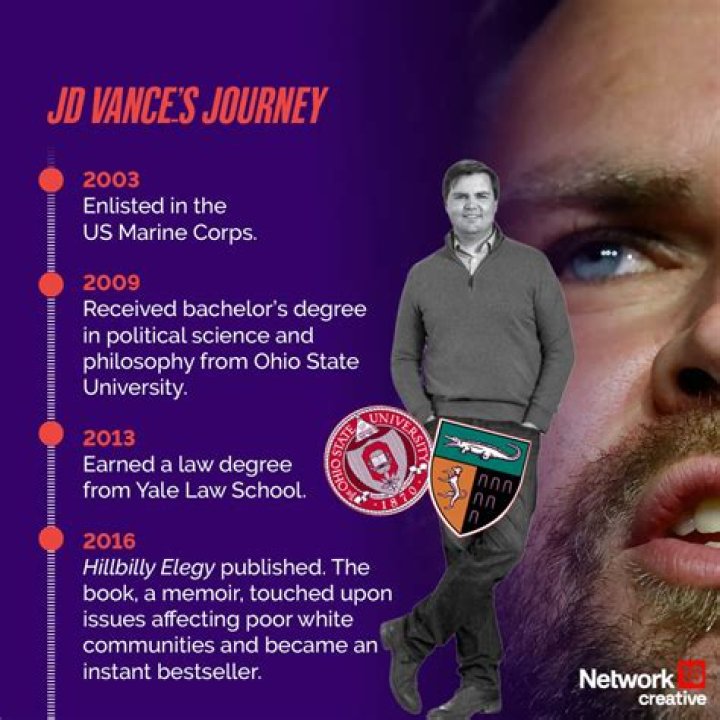 JD Vance Education