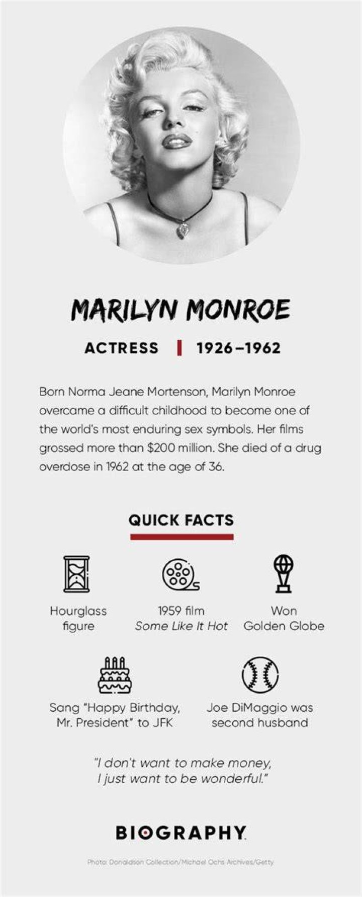 Marilyn Monroe Facts Intelligence