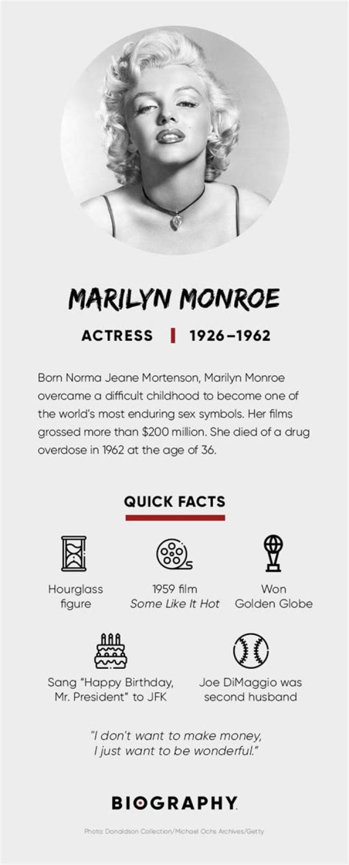 Marilyn Monroe Facts Production