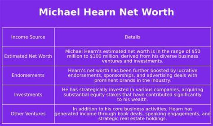 Michael Hearn net worth
