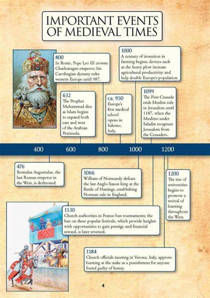 Middle Ages Facts