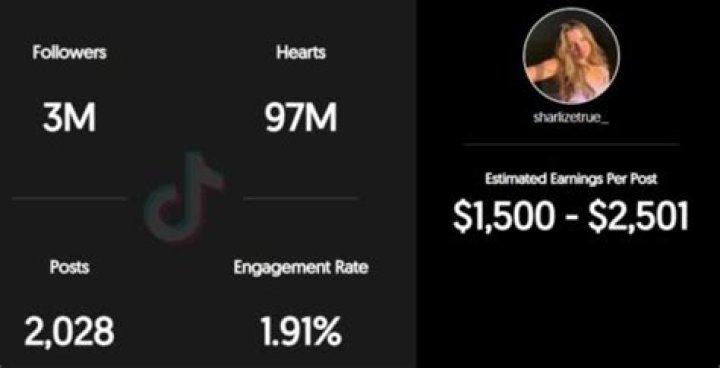 Sharlize True estimated TikTok earning