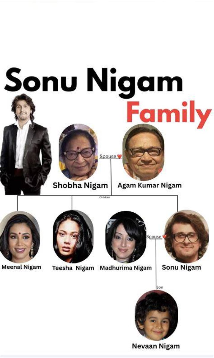 Sonu Kumar Family, Siblings (Religion & Caste)