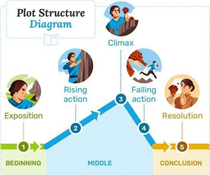 The Plot and the Characters of Siren Movie